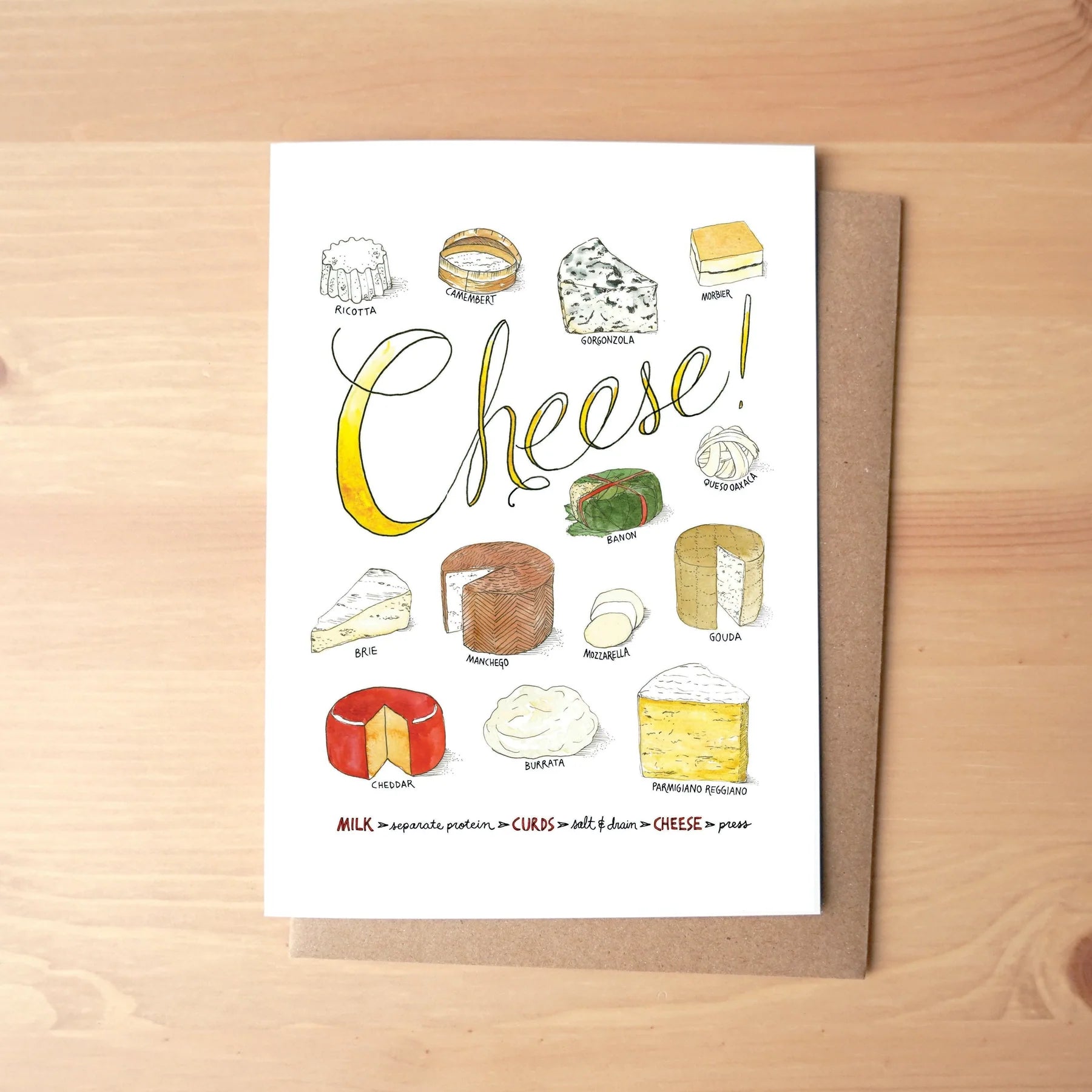 Card - Types Of Cheese - Gift & Gather