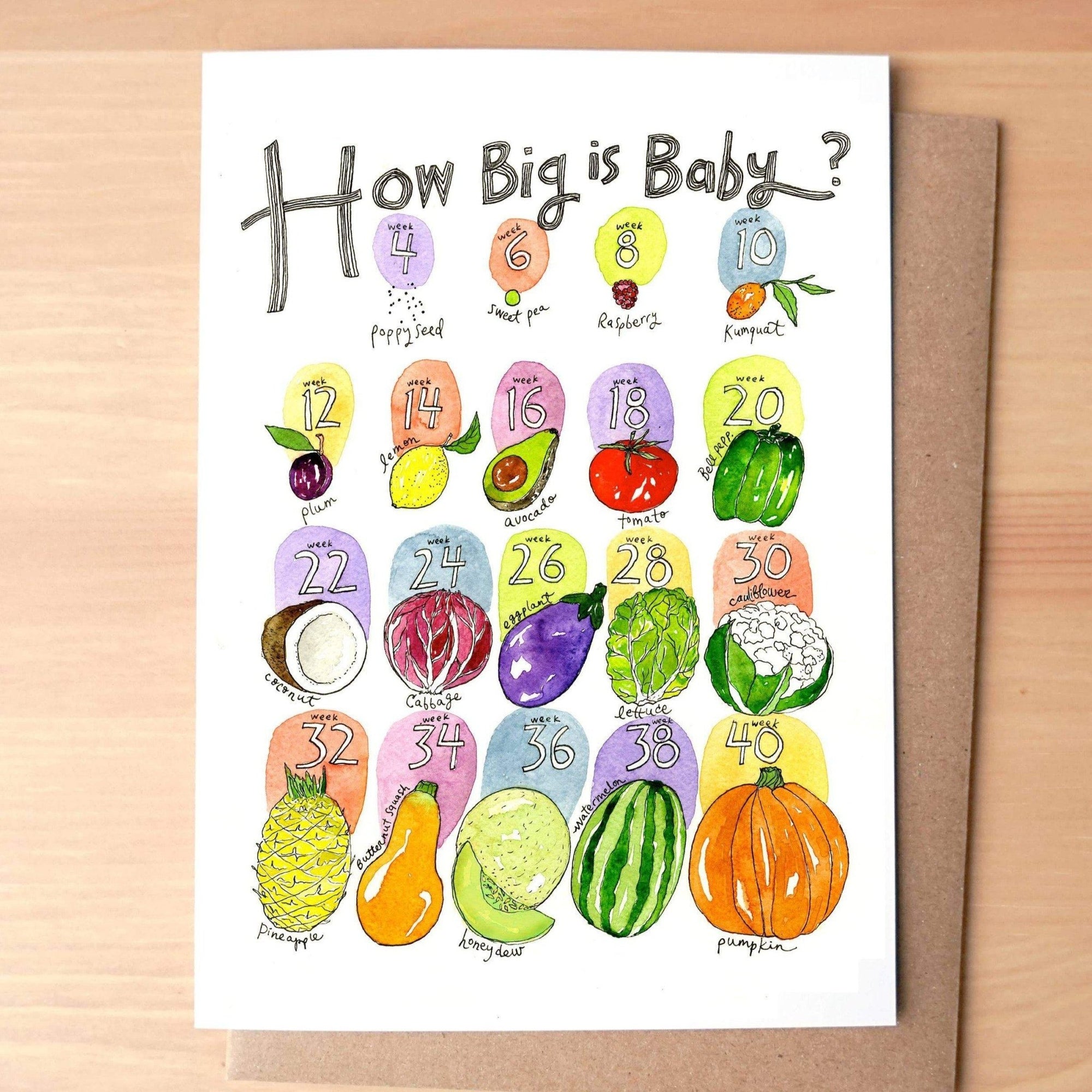 Card - How Big Is Baby? - Gift & Gather